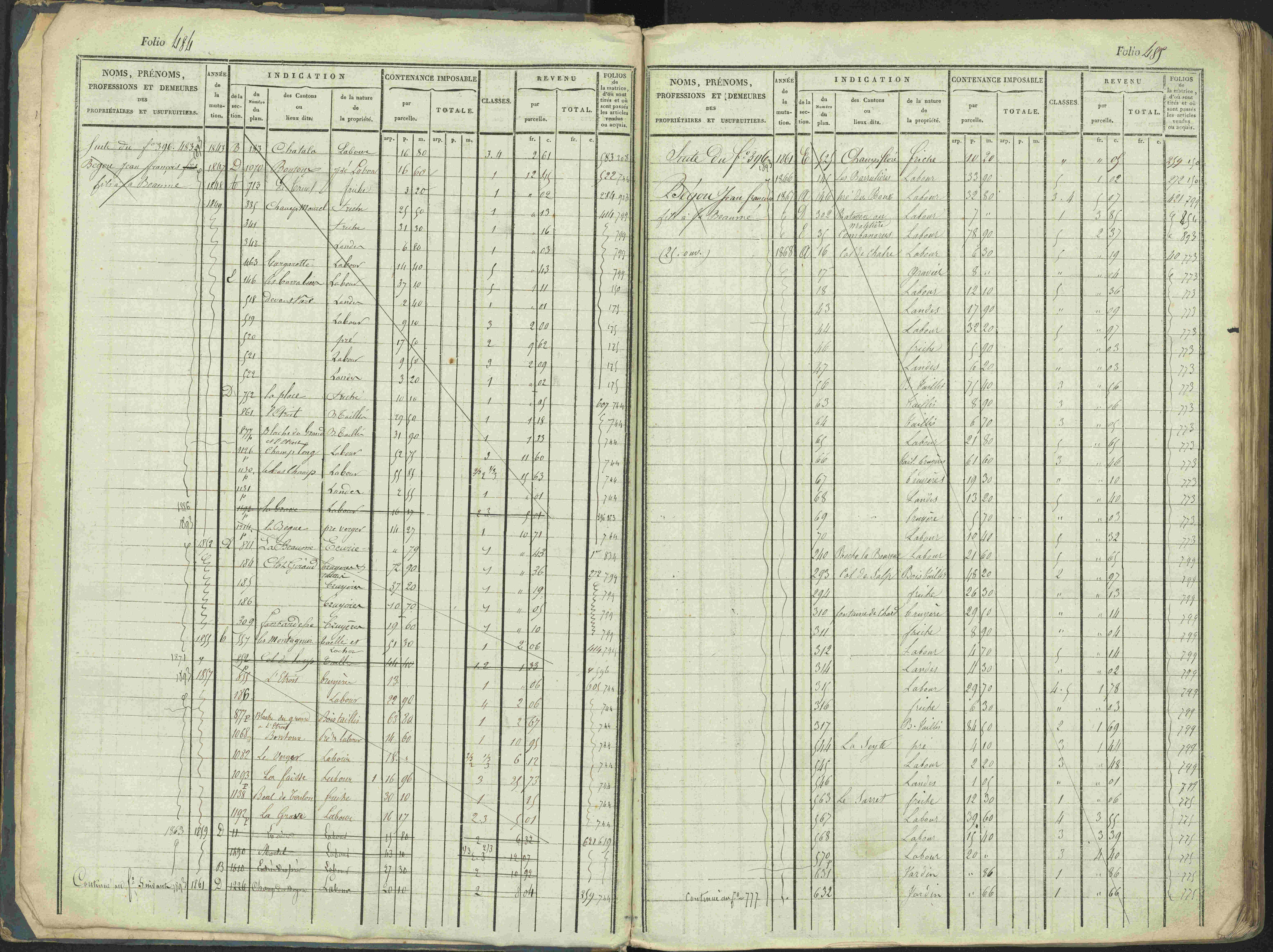 La Beaume - 3 P 253/1 - 3 P 253/1 - Matrice, folios 481-960.