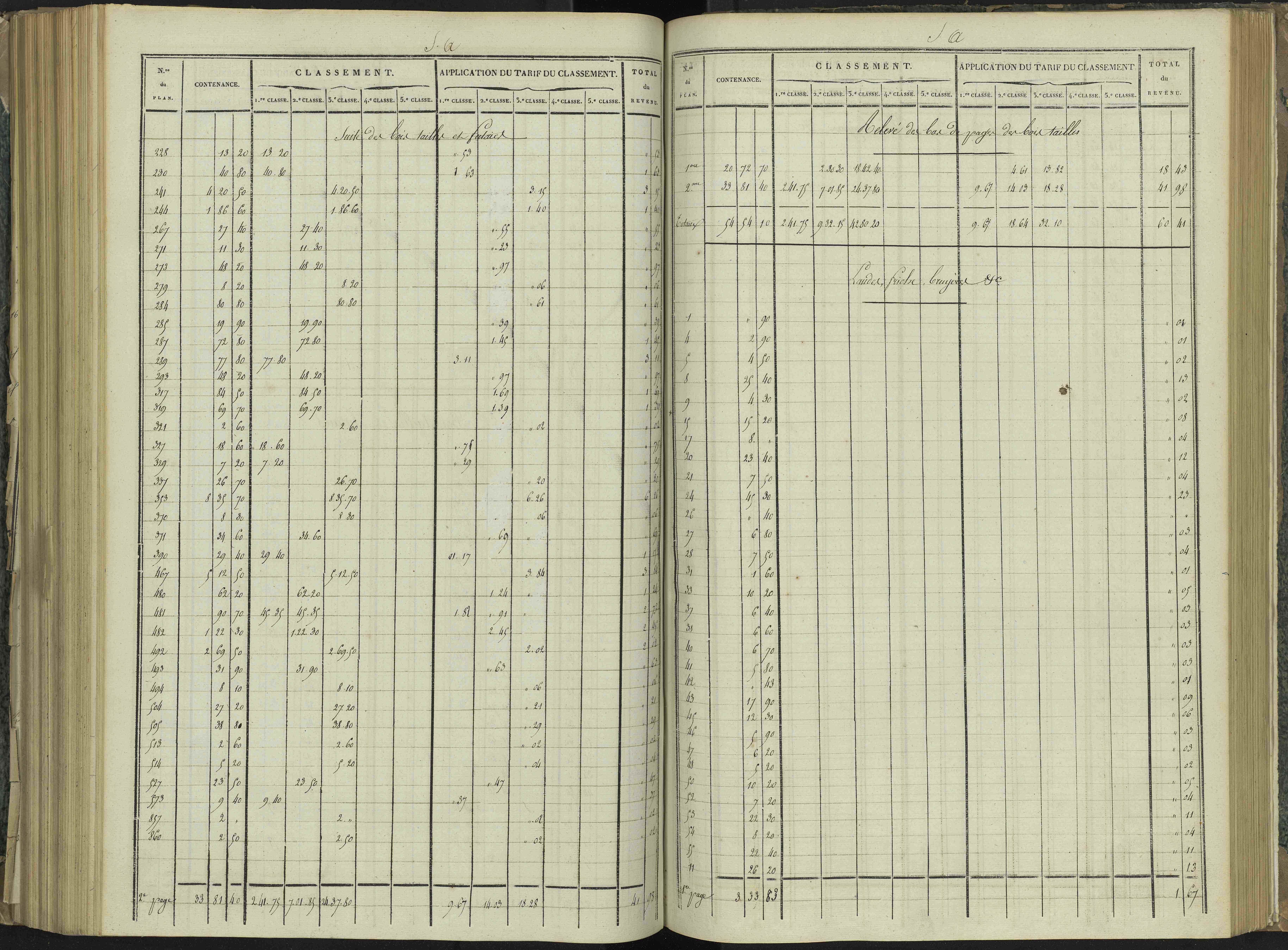 La Beaume - 3 P 251/6 - 3 P 251/6 - Relevé des numéros de même nature : section A