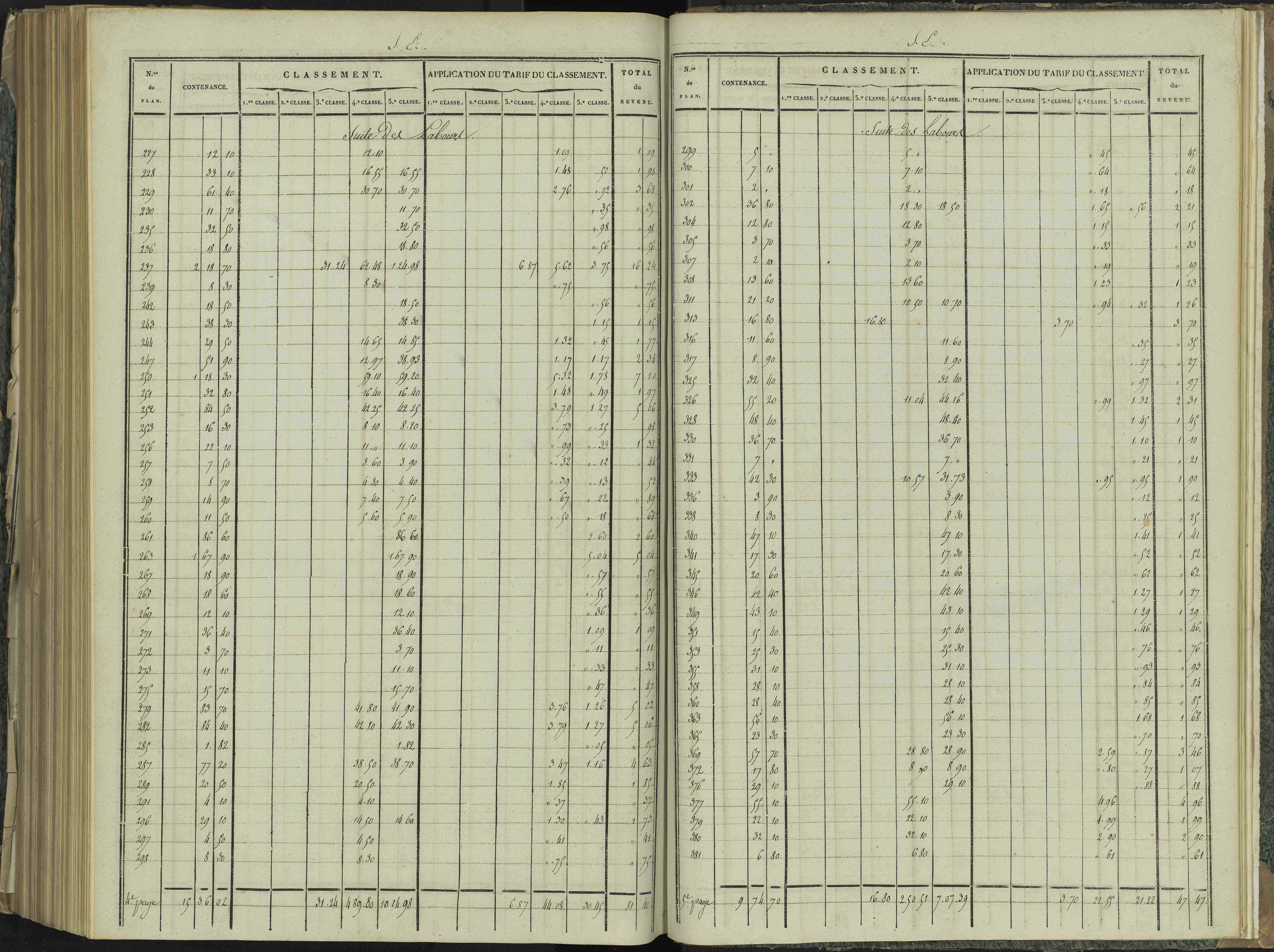 La Beaume - 3 P 251/10 - 3 P 251/10 - Relevé des numéros de même nature : section E
