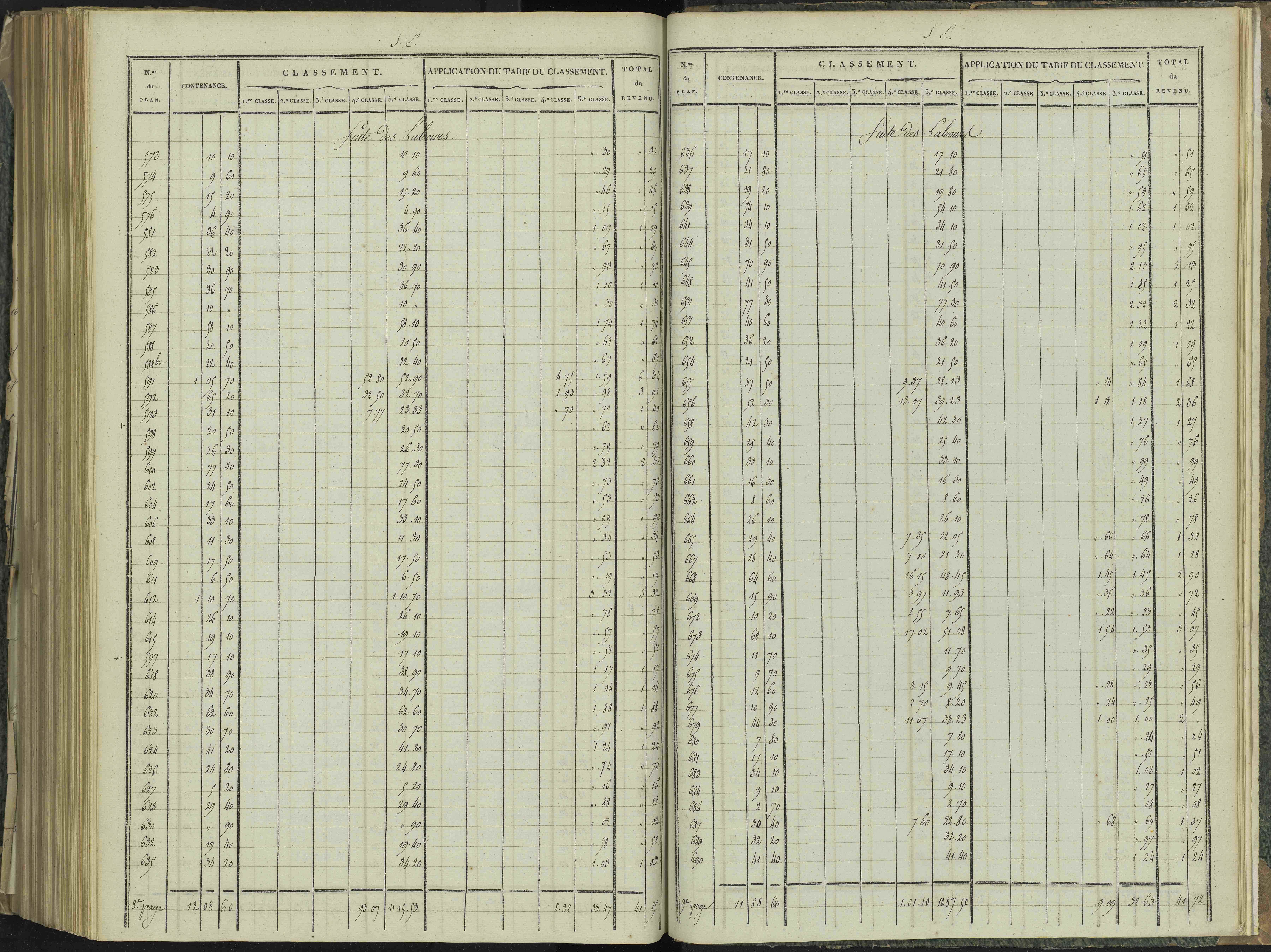 La Beaume - 3 P 251/10 - 3 P 251/10 - Relevé des numéros de même nature : section E
