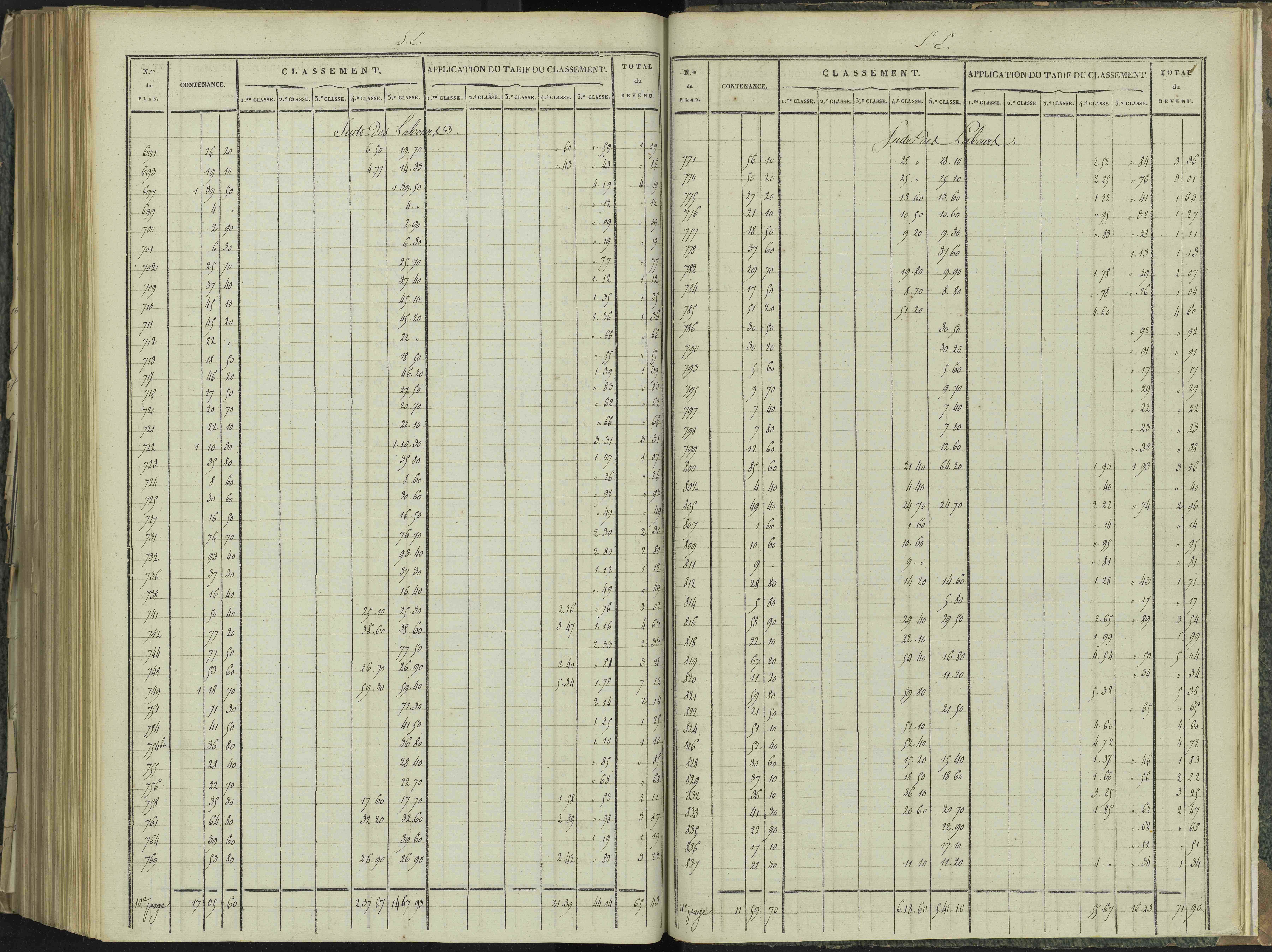 La Beaume - 3 P 251/10 - 3 P 251/10 - Relevé des numéros de même nature : section E