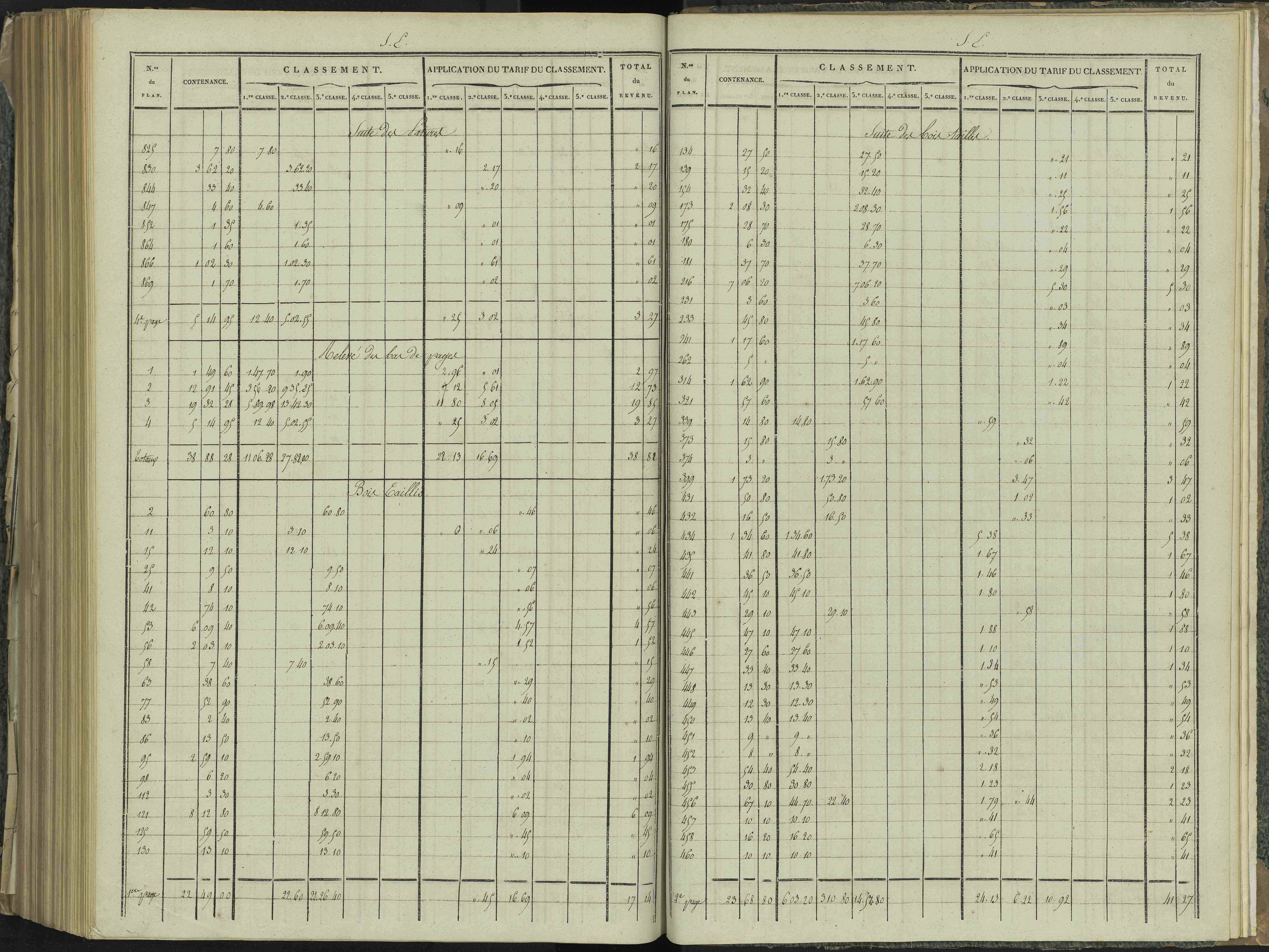 La Beaume - 3 P 251/10 - 3 P 251/10 - Relevé des numéros de même nature : section E