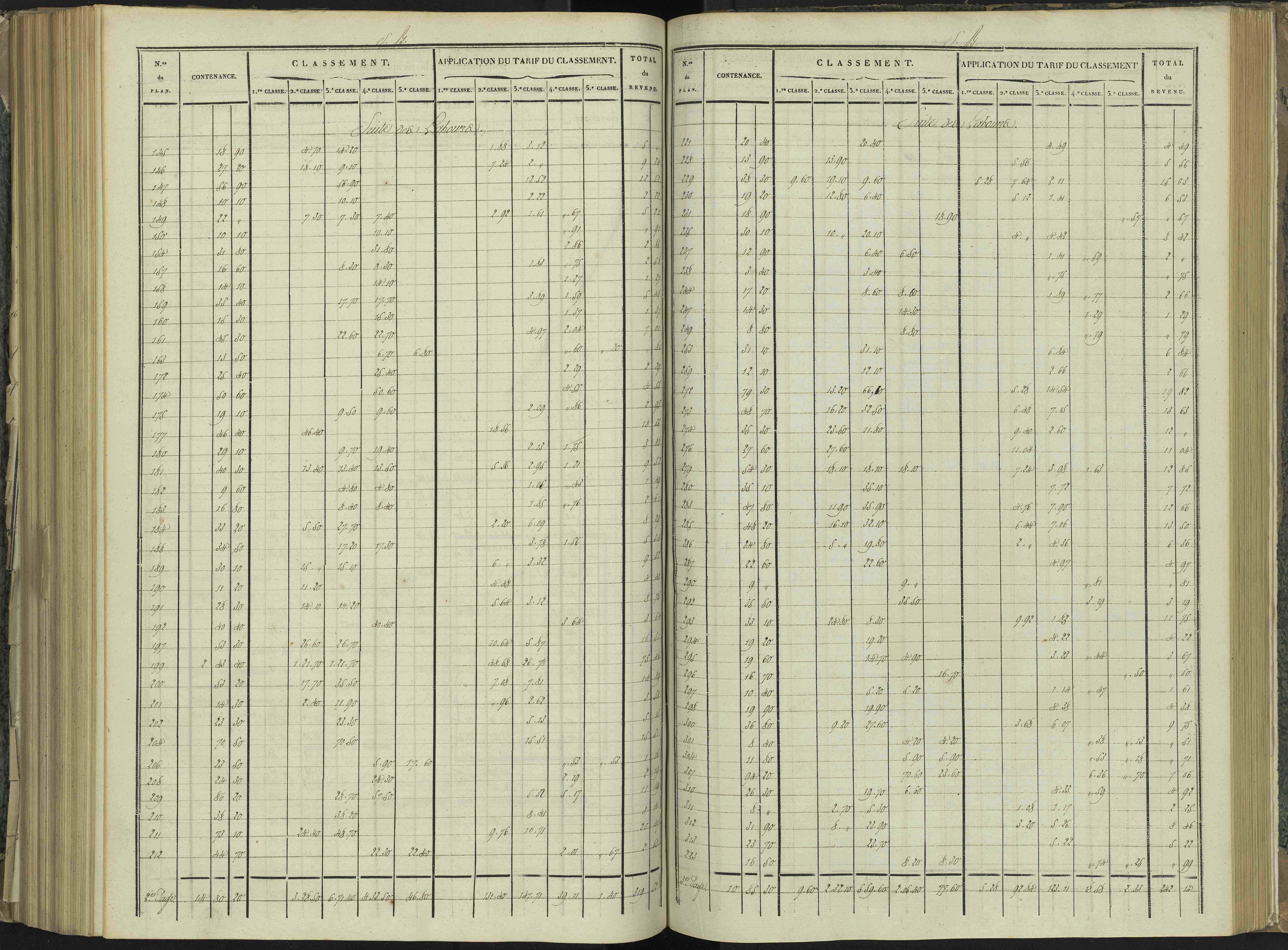 La Beaume - 3 P 251/7 - 3 P 251/7 - Relevé des numéros de même nature : section B