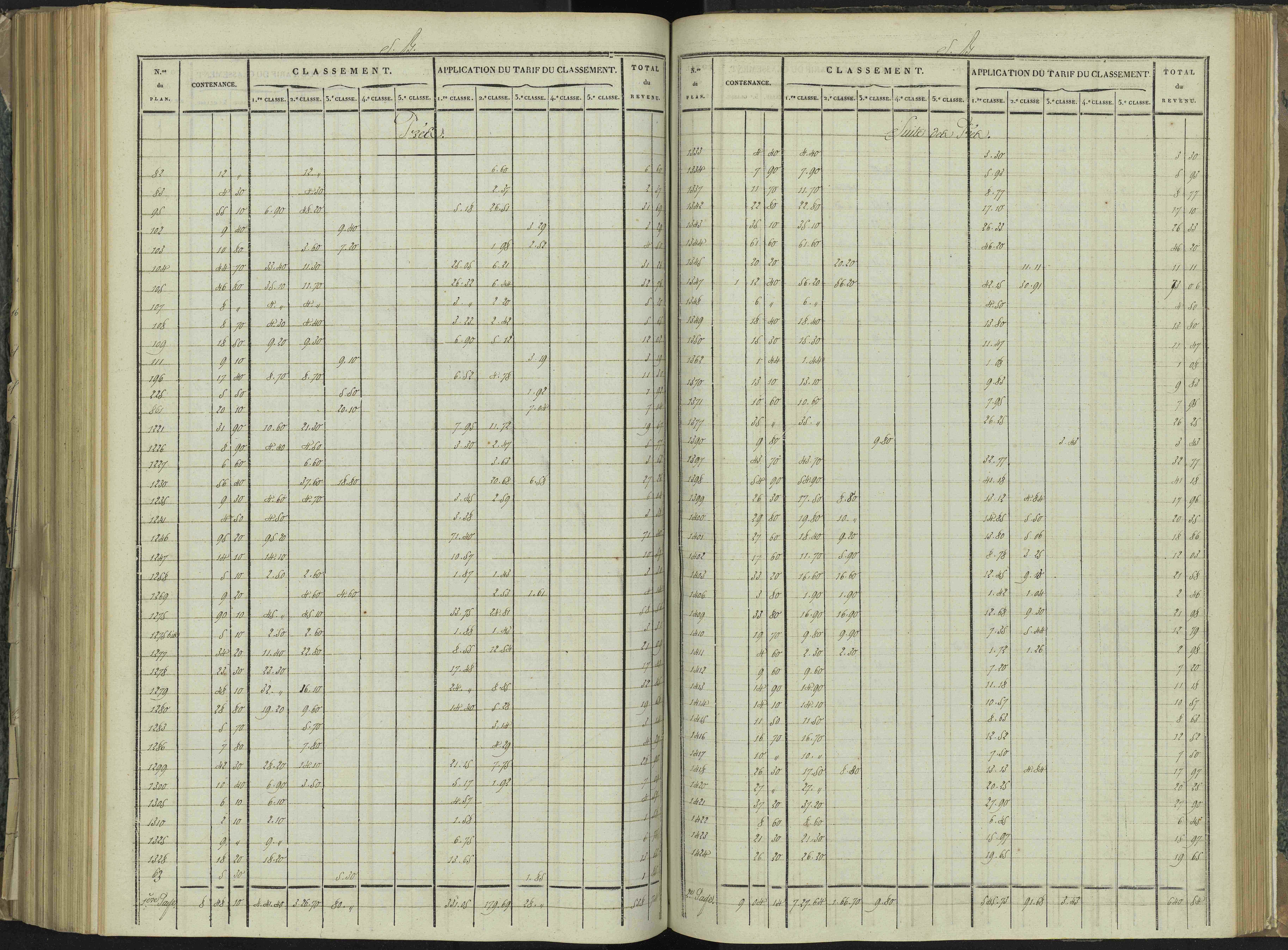 La Beaume - 3 P 251/7 - 3 P 251/7 - Relevé des numéros de même nature : section B