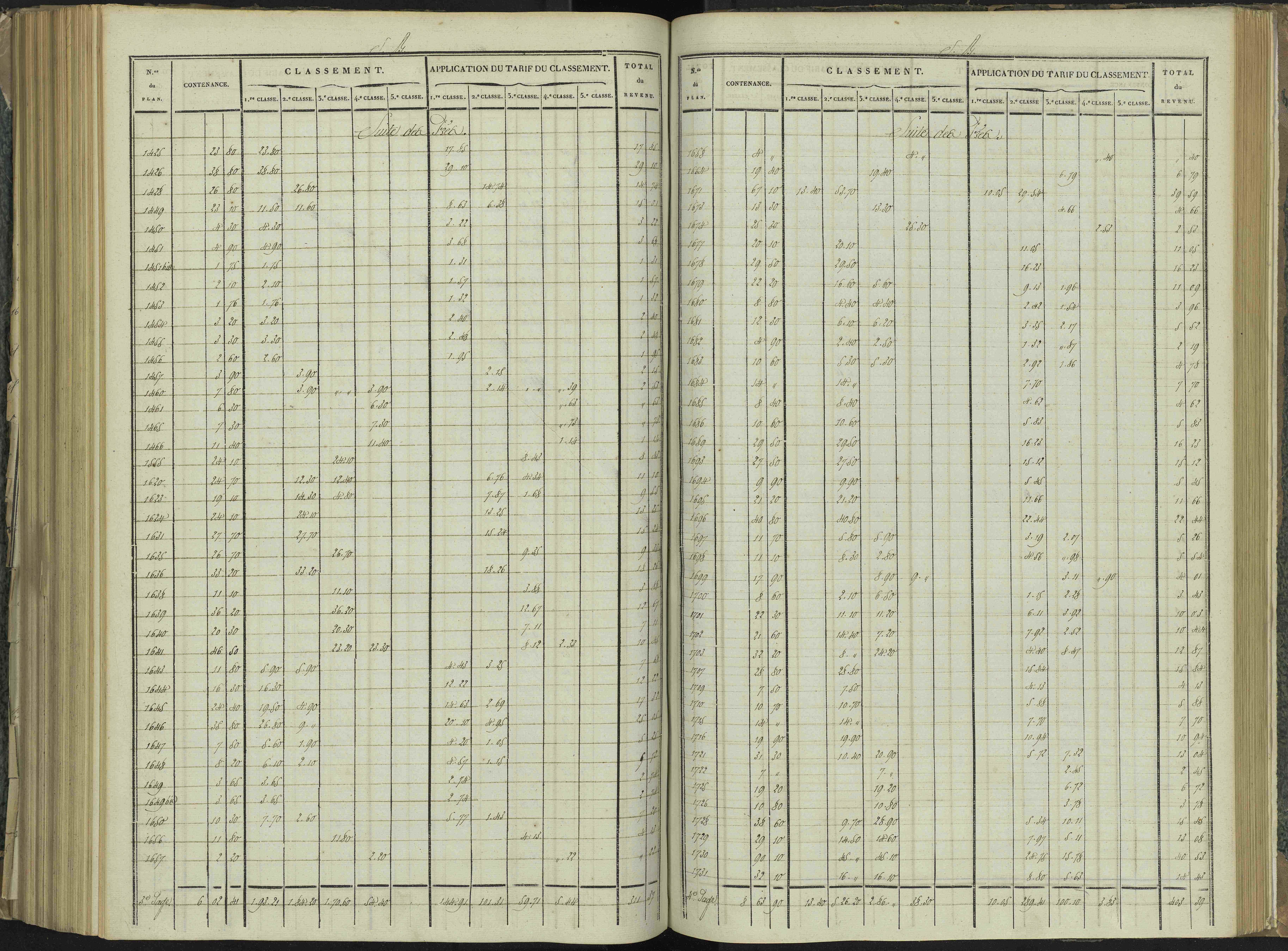 La Beaume - 3 P 251/7 - 3 P 251/7 - Relevé des numéros de même nature : section B