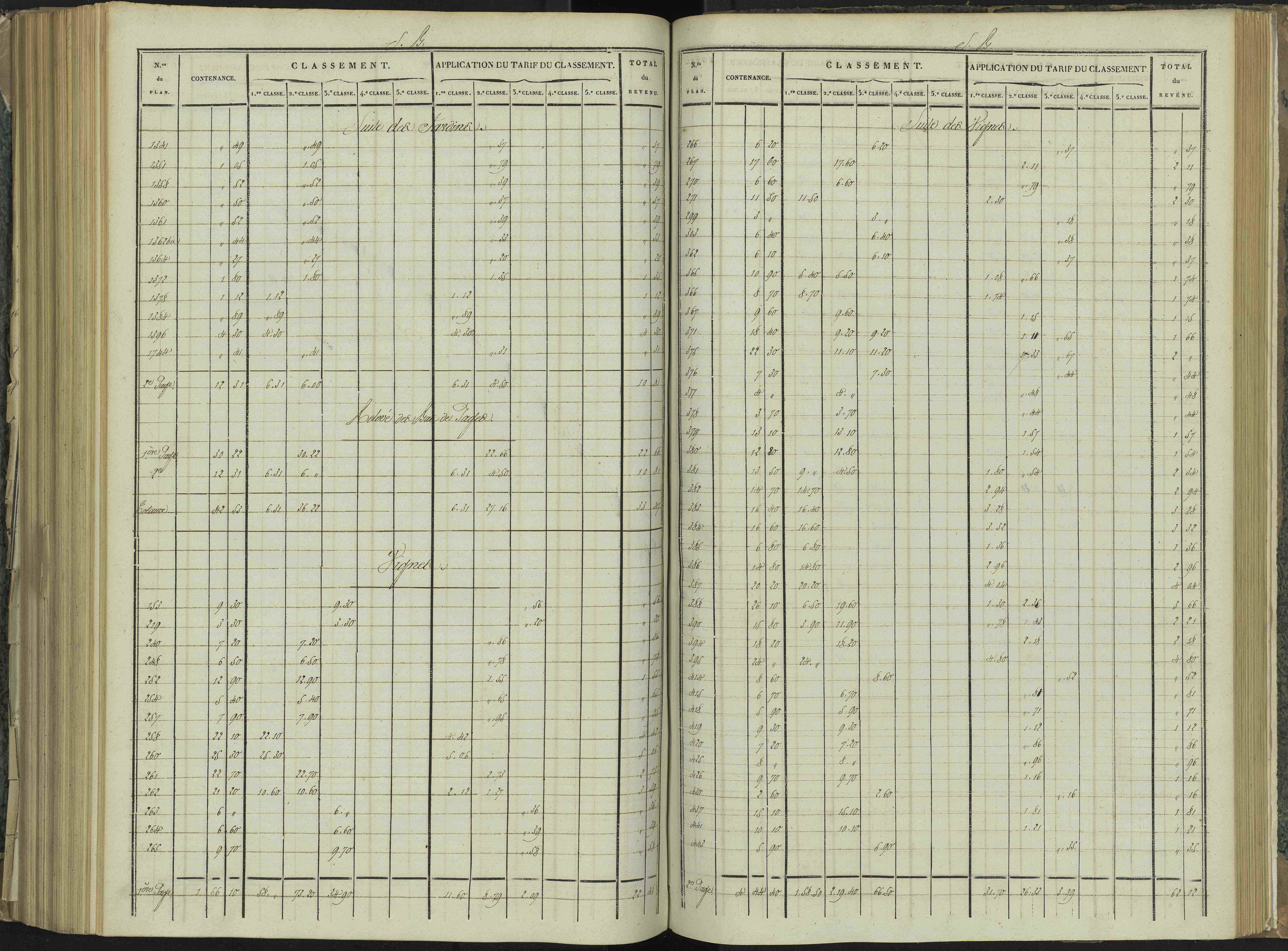 La Beaume - 3 P 251/7 - 3 P 251/7 - Relevé des numéros de même nature : section B