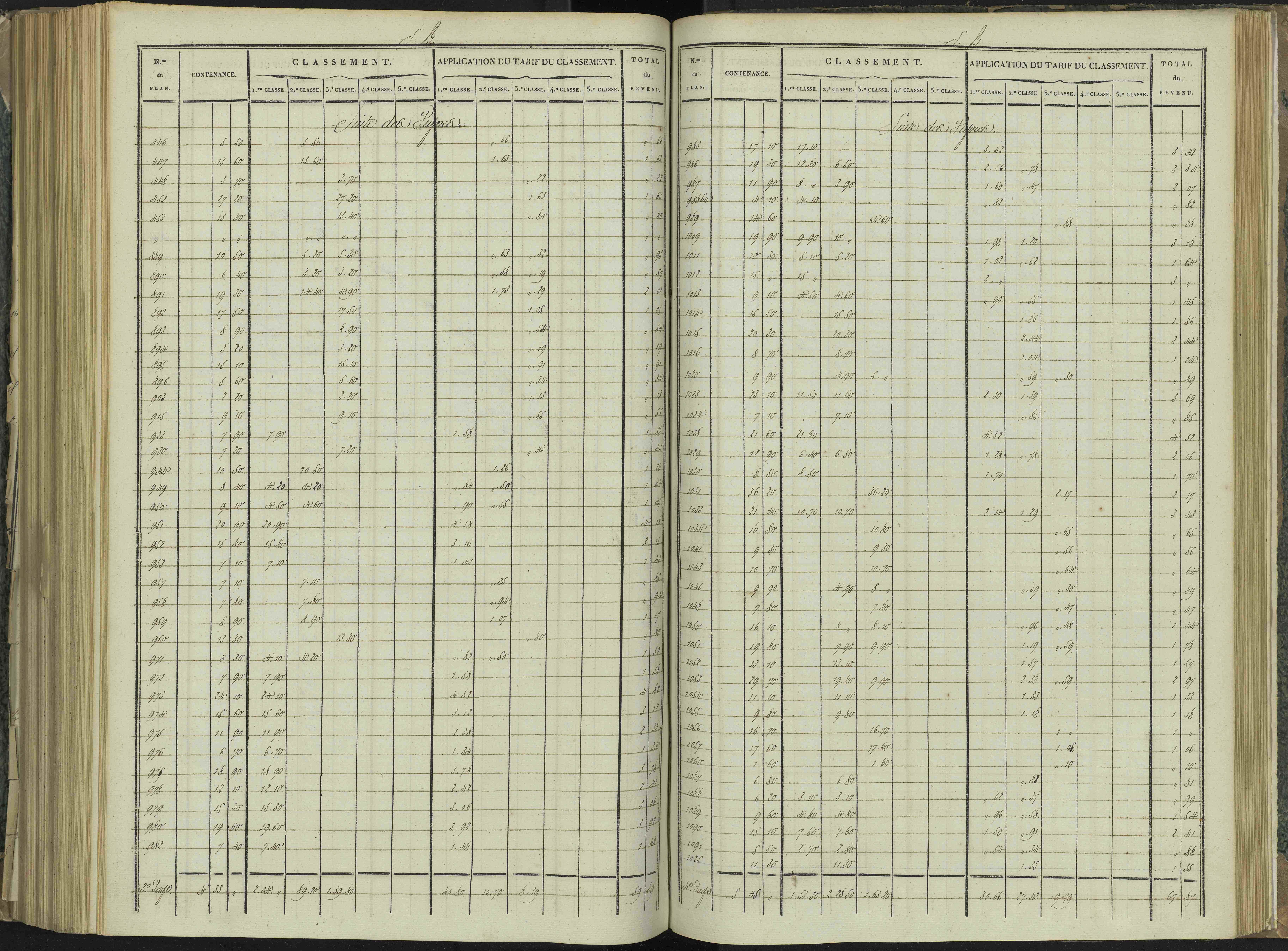 La Beaume - 3 P 251/7 - 3 P 251/7 - Relevé des numéros de même nature : section B