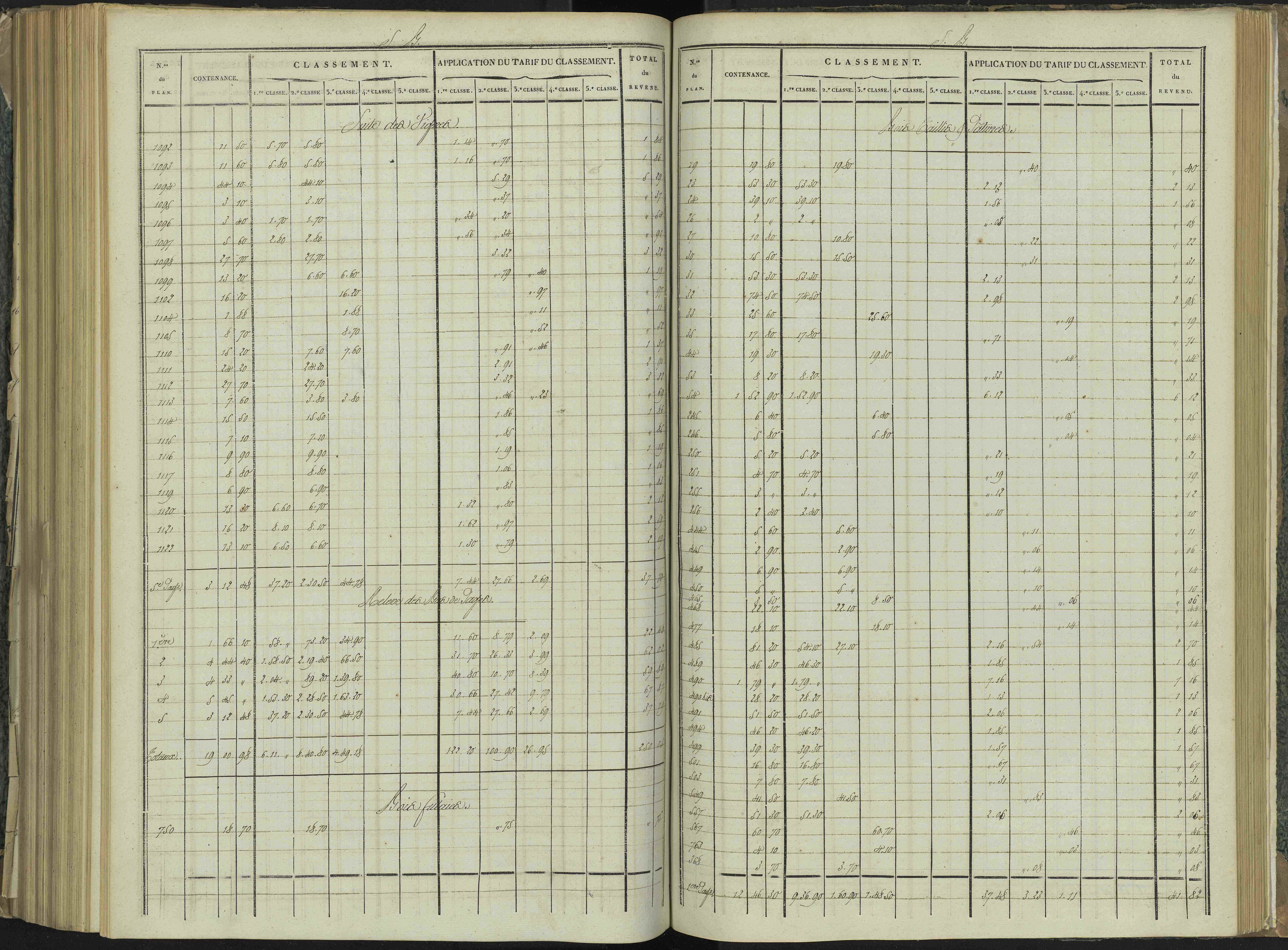 La Beaume - 3 P 251/7 - 3 P 251/7 - Relevé des numéros de même nature : section B