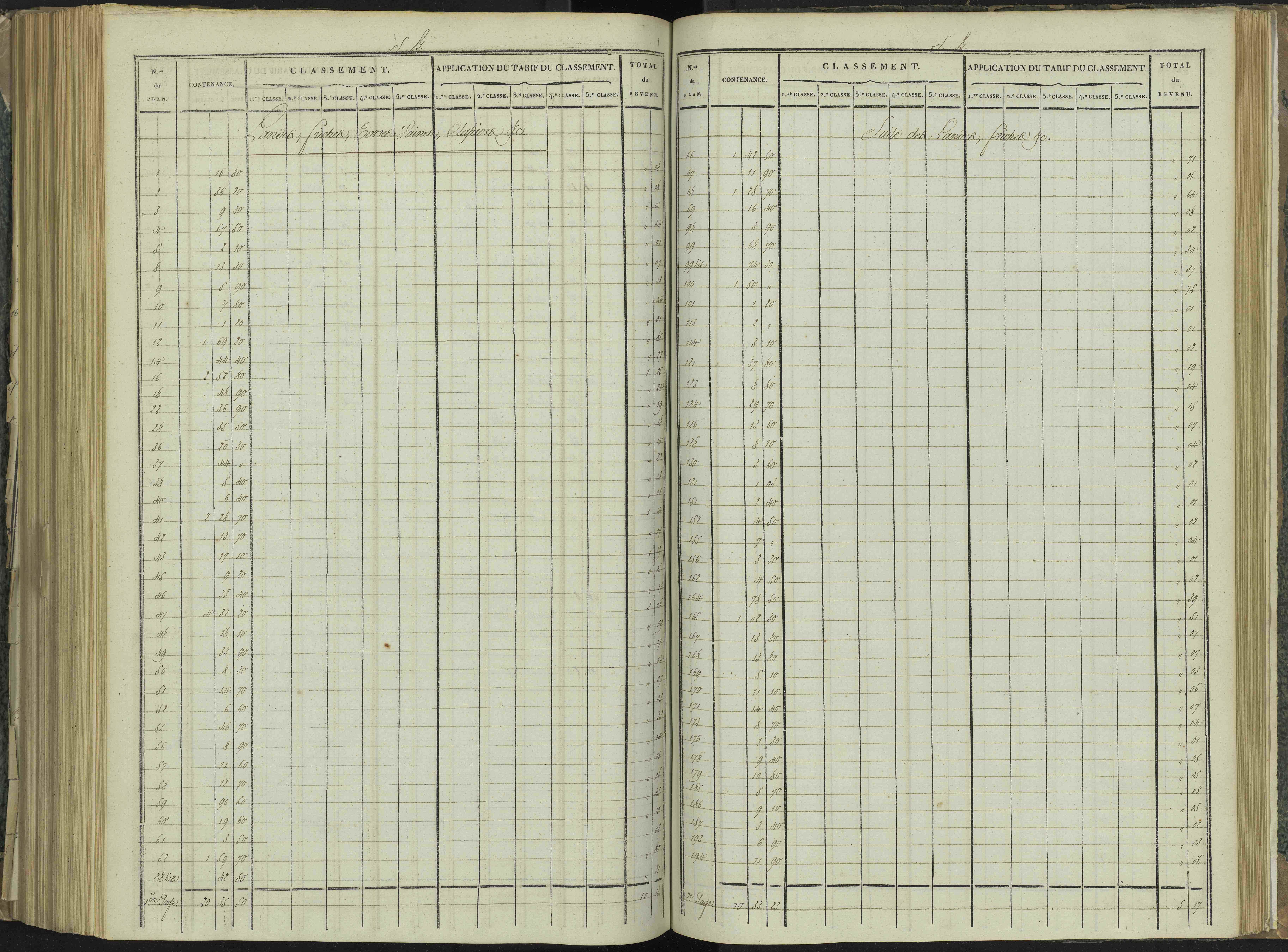 La Beaume - 3 P 251/7 - 3 P 251/7 - Relevé des numéros de même nature : section B