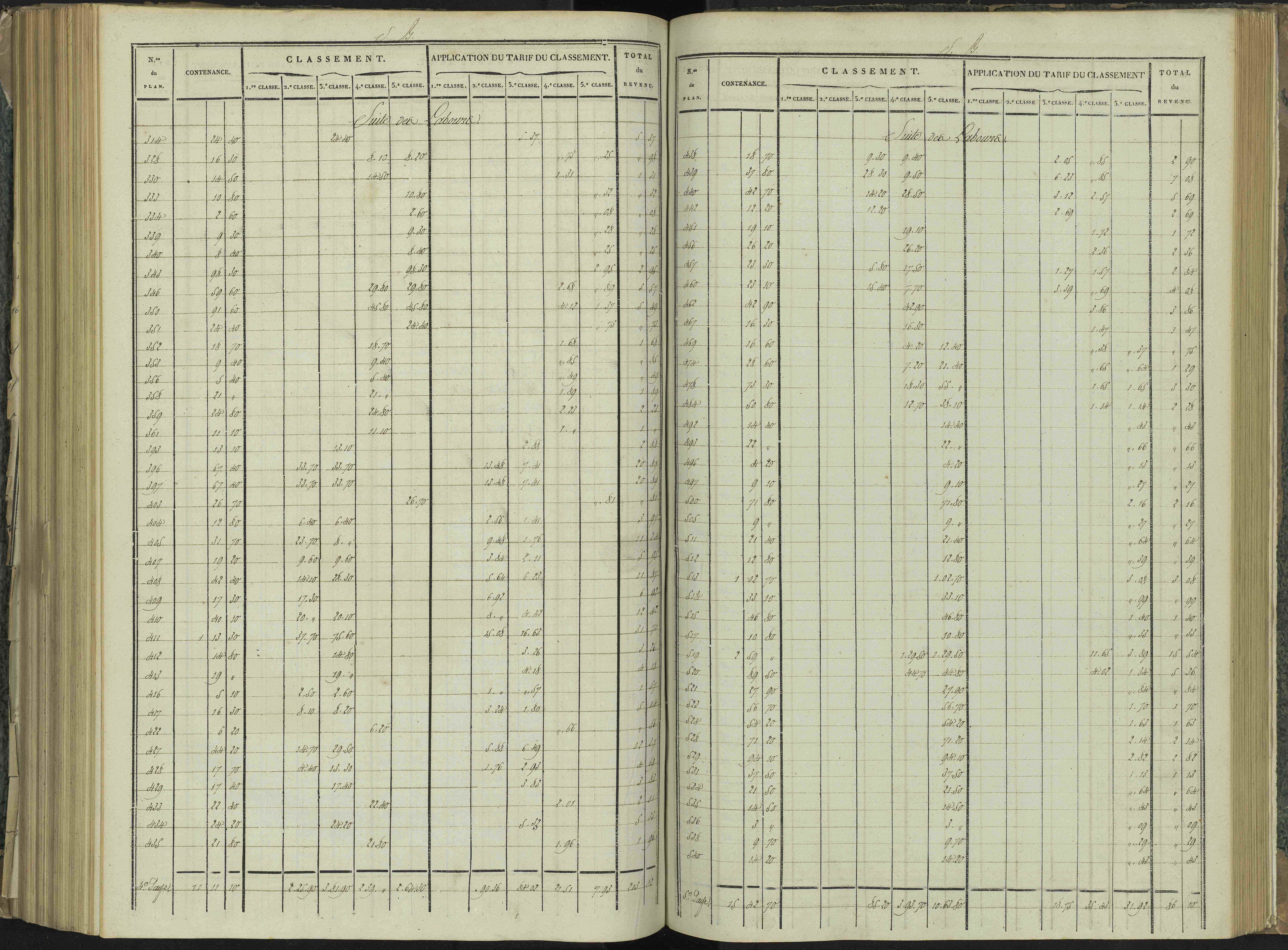 La Beaume - 3 P 251/7 - 3 P 251/7 - Relevé des numéros de même nature : section B