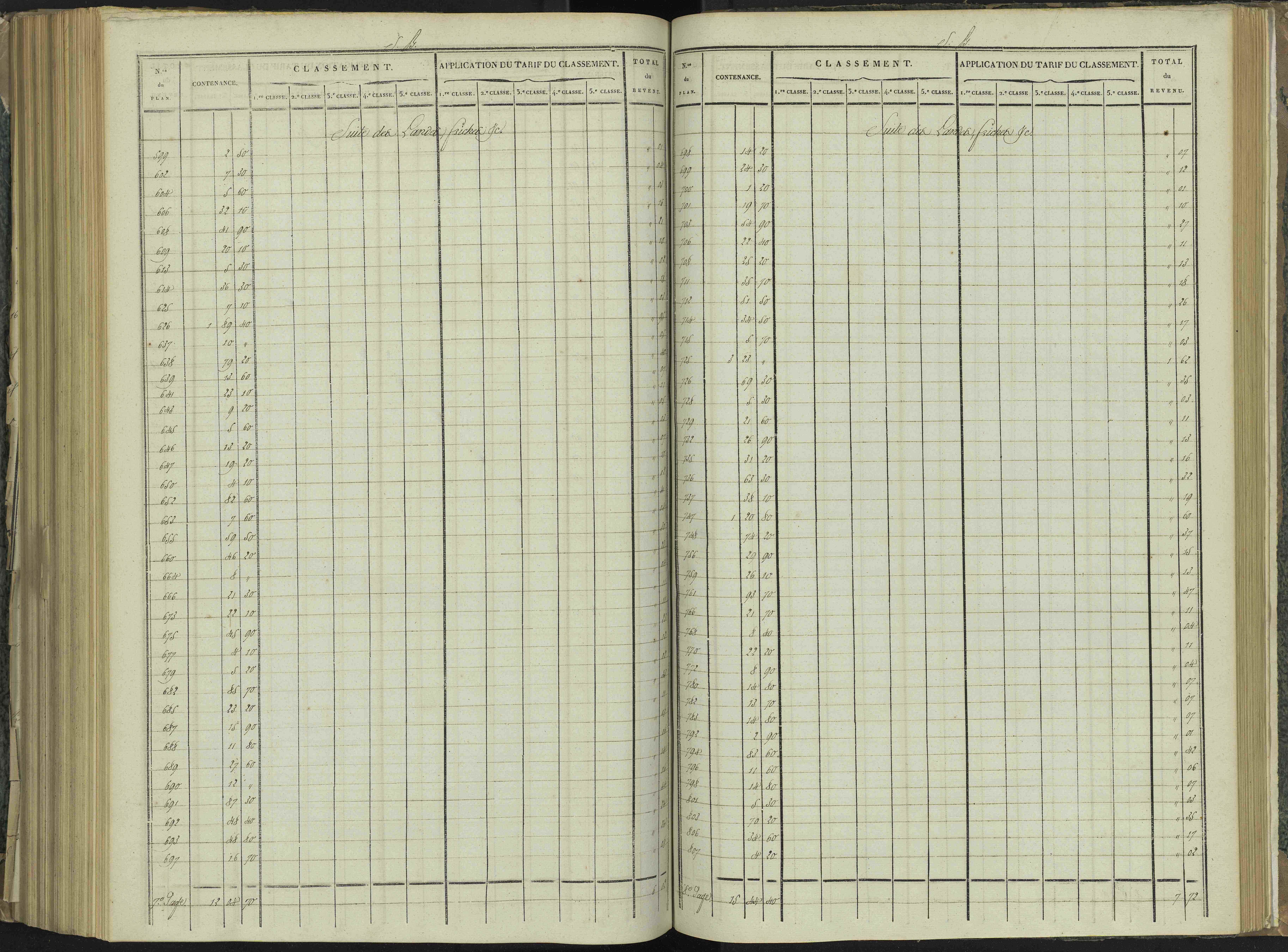 La Beaume - 3 P 251/7 - 3 P 251/7 - Relevé des numéros de même nature : section B