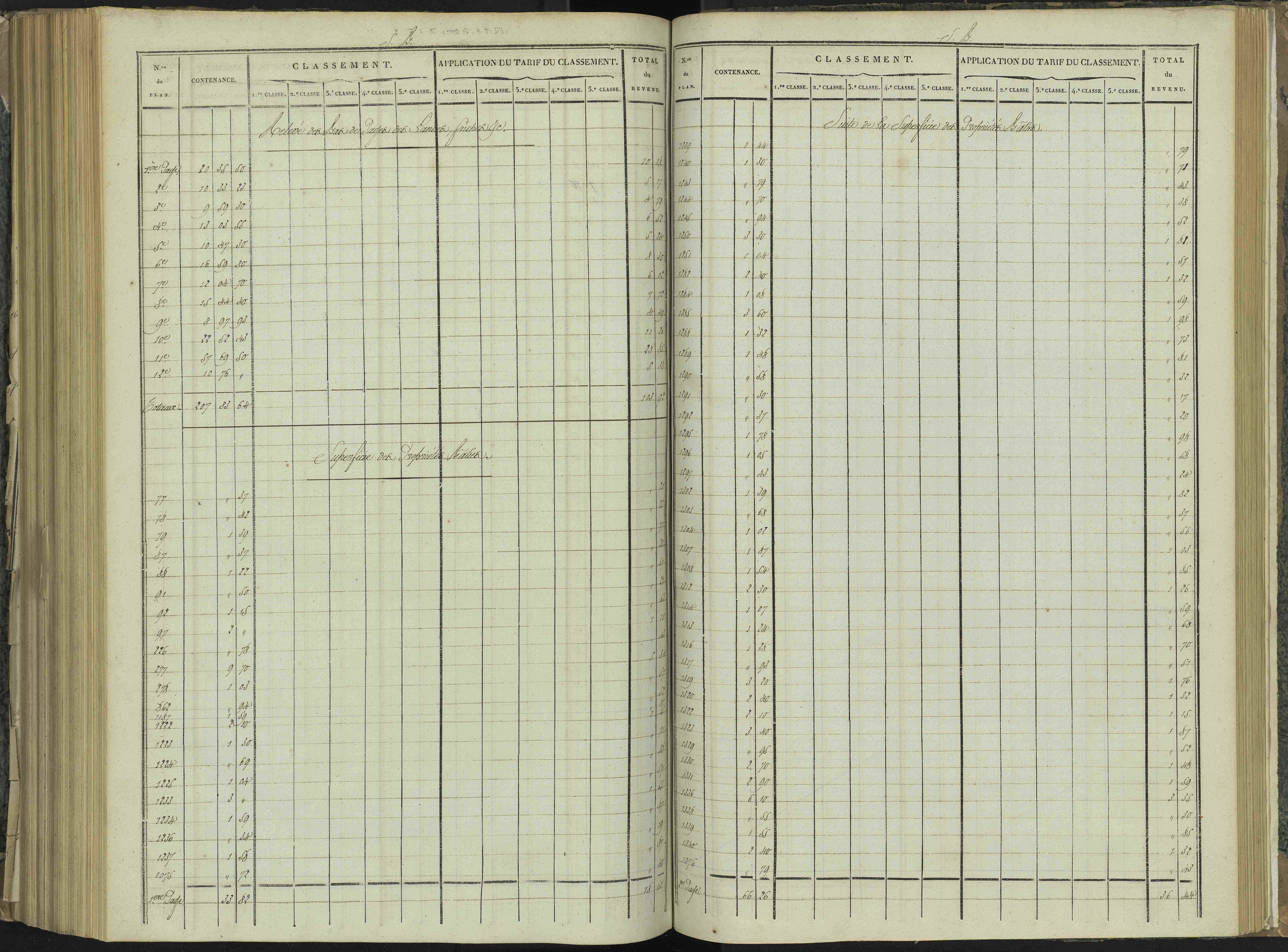 La Beaume - 3 P 251/7 - 3 P 251/7 - Relevé des numéros de même nature : section B