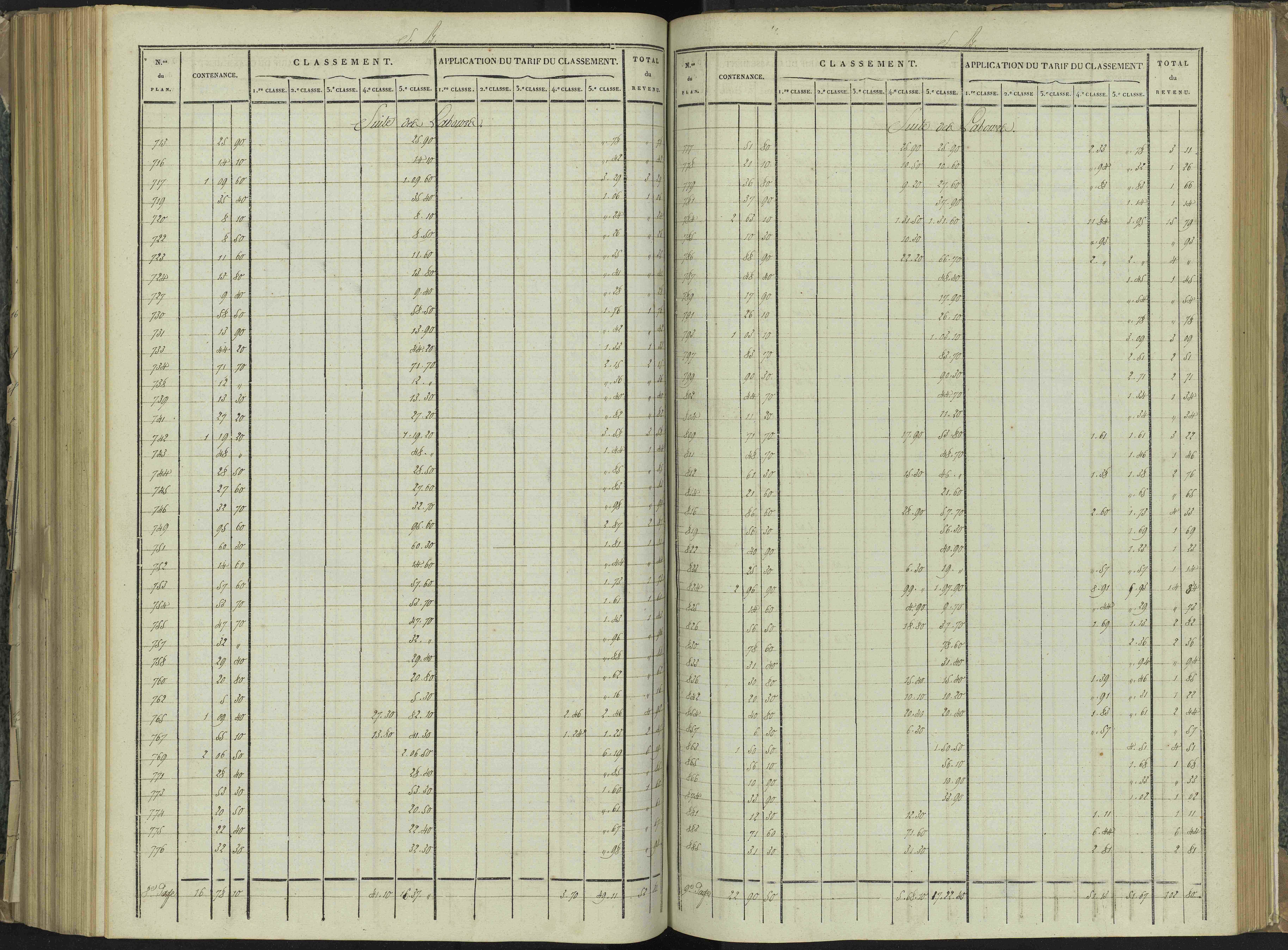 La Beaume - 3 P 251/7 - 3 P 251/7 - Relevé des numéros de même nature : section B