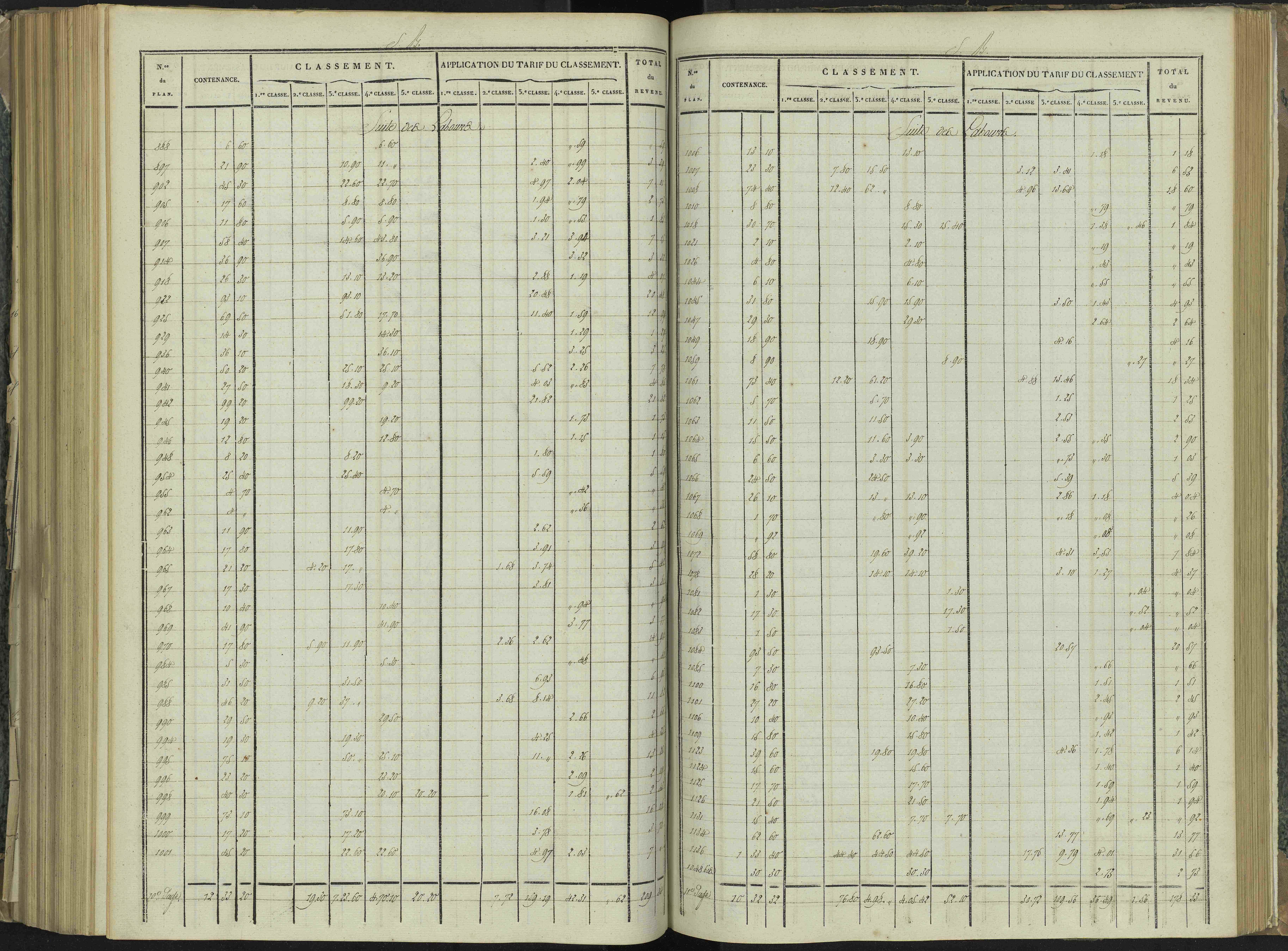 La Beaume - 3 P 251/7 - 3 P 251/7 - Relevé des numéros de même nature : section B