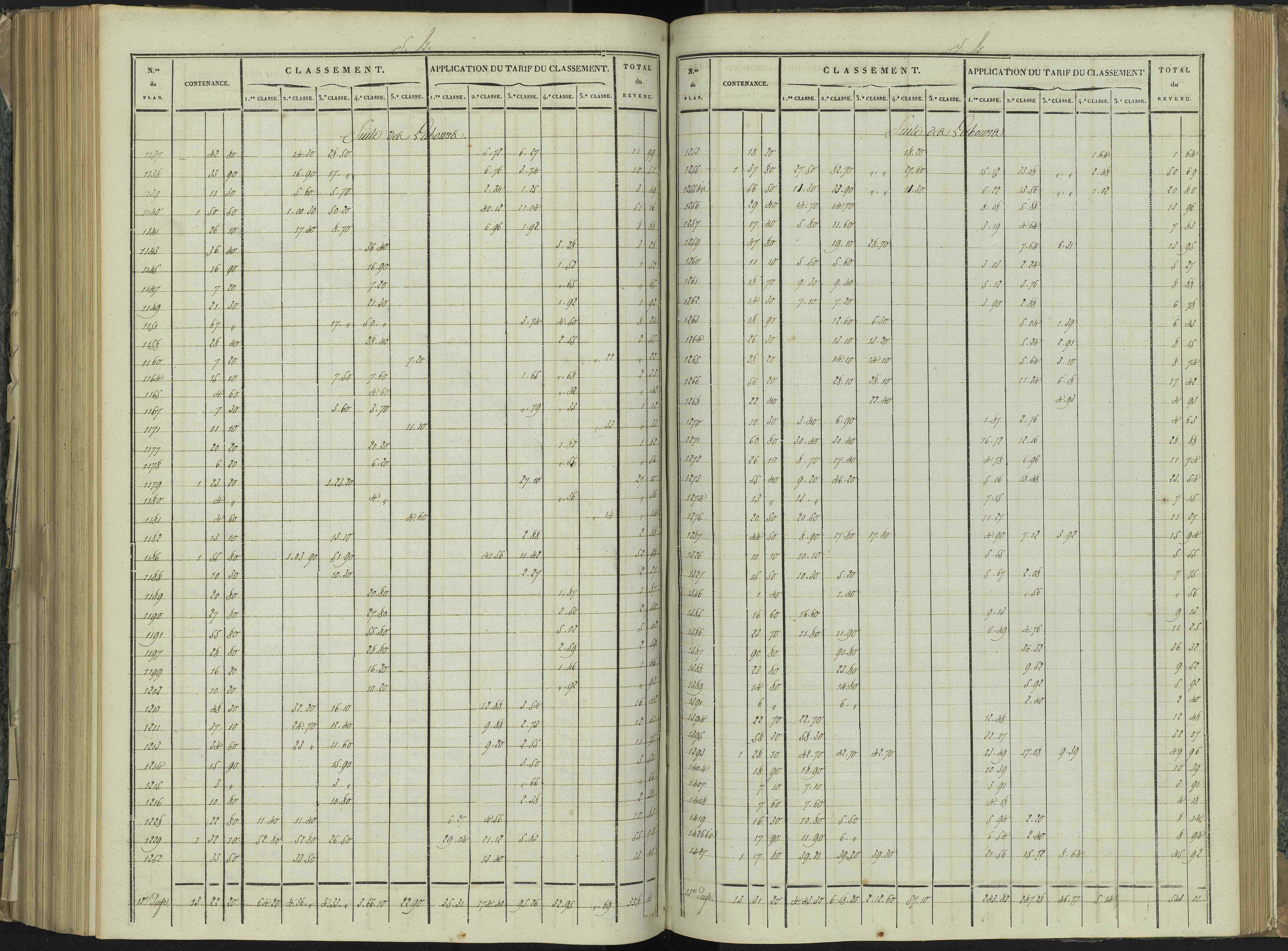 La Beaume - 3 P 251/7 - 3 P 251/7 - Relevé des numéros de même nature : section B