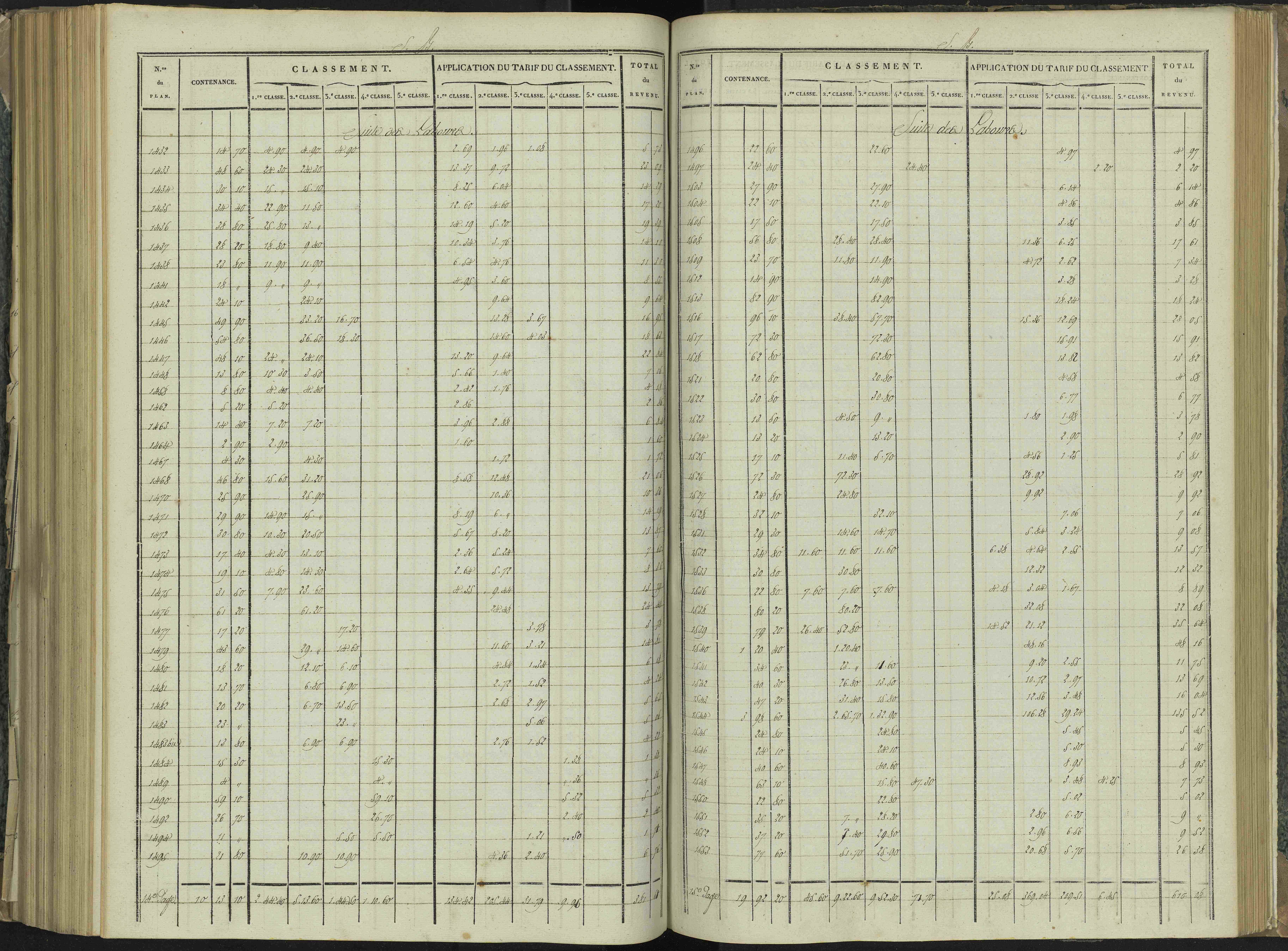 La Beaume - 3 P 251/7 - 3 P 251/7 - Relevé des numéros de même nature : section B