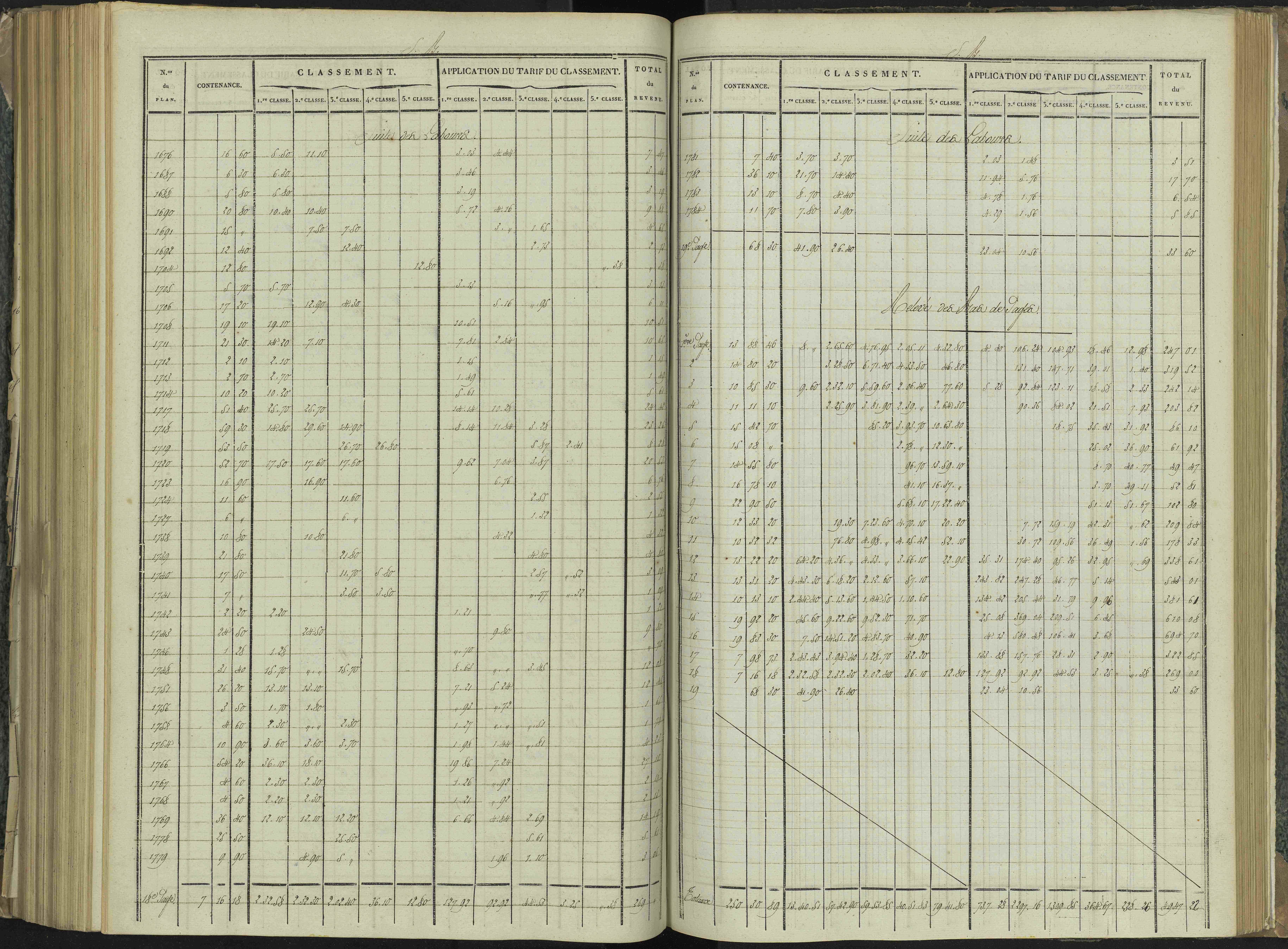 La Beaume - 3 P 251/7 - 3 P 251/7 - Relevé des numéros de même nature : section B