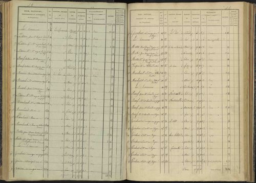 Bénévent-et-Charbillac - 3 P 260/3 - 3 P 260/3 - Section C 