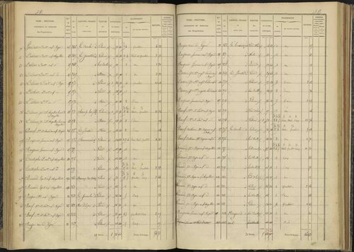 Bénévent-et-Charbillac - 3 P 260/3 - 3 P 260/3 - Section C 