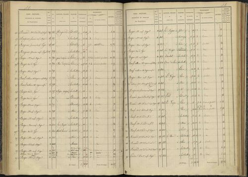 Bénévent-et-Charbillac - 3 P 260/3 - 3 P 260/3 - Section C 