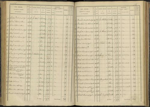 Bénévent-et-Charbillac - 3 P 260/3 - 3 P 260/3 - Section C 