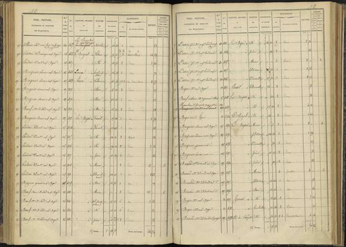 Bénévent-et-Charbillac - 3 P 260/3 - 3 P 260/3 - Section C 