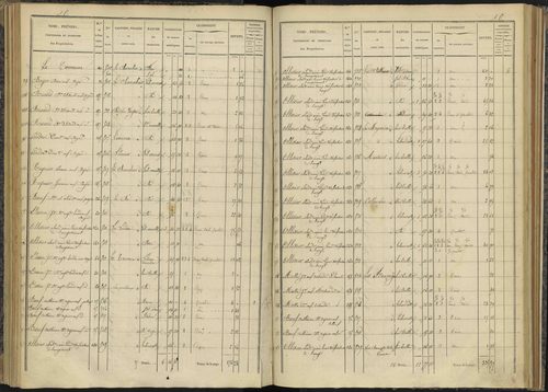 Bénévent-et-Charbillac - 3 P 260/3 - 3 P 260/3 - Section C 