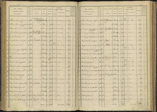 Bénévent-et-Charbillac - 3 P 260/3 - 3 P 260/3 - Section C 