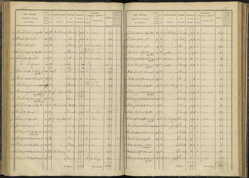 Bénévent-et-Charbillac - 3 P 260/3 - 3 P 260/3 - Section C 