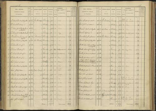 Bénévent-et-Charbillac - 3 P 260/3 - 3 P 260/3 - Section C 