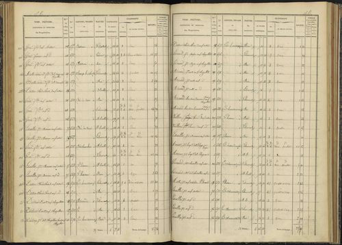 Bénévent-et-Charbillac - 3 P 260/3 - 3 P 260/3 - Section C 