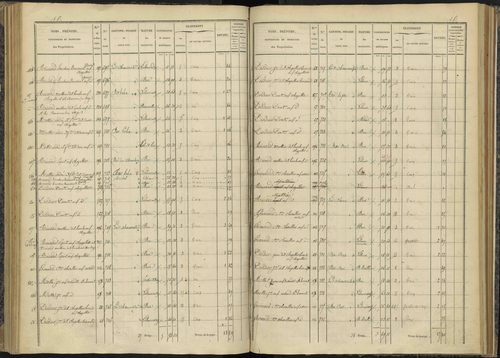 Bénévent-et-Charbillac - 3 P 260/3 - 3 P 260/3 - Section C 