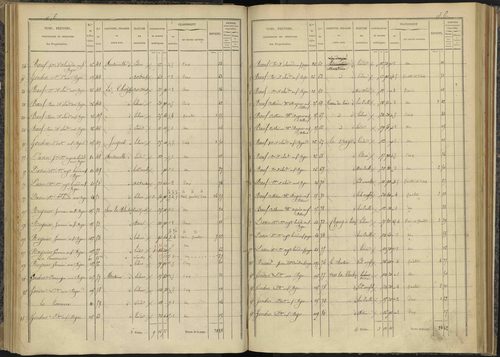 Bénévent-et-Charbillac - 3 P 260/3 - 3 P 260/3 - Section C 
