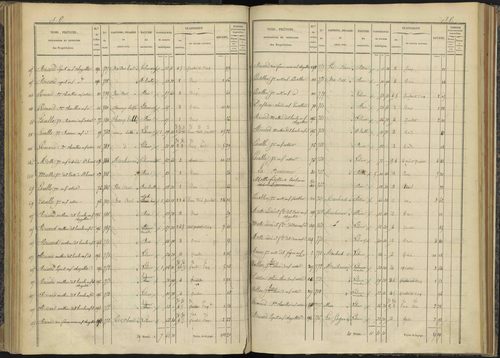 Bénévent-et-Charbillac - 3 P 260/3 - 3 P 260/3 - Section C 