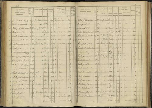 Bénévent-et-Charbillac - 3 P 260/3 - 3 P 260/3 - Section C 