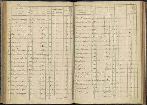Bénévent-et-Charbillac - 3 P 260/3 - 3 P 260/3 - Section C 