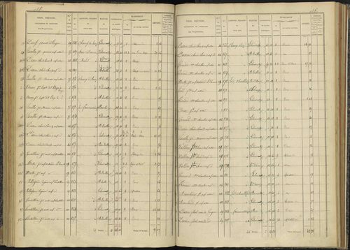 Bénévent-et-Charbillac - 3 P 260/3 - 3 P 260/3 - Section C 