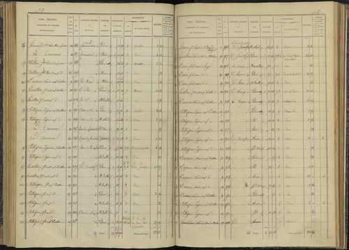 Bénévent-et-Charbillac - 3 P 260/3 - 3 P 260/3 - Section C 