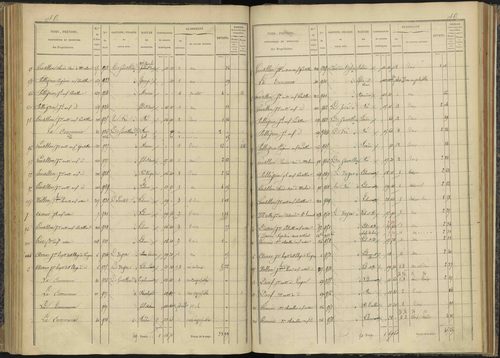 Bénévent-et-Charbillac - 3 P 260/3 - 3 P 260/3 - Section C 
