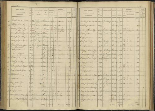Bénévent-et-Charbillac - 3 P 260/3 - 3 P 260/3 - Section C 