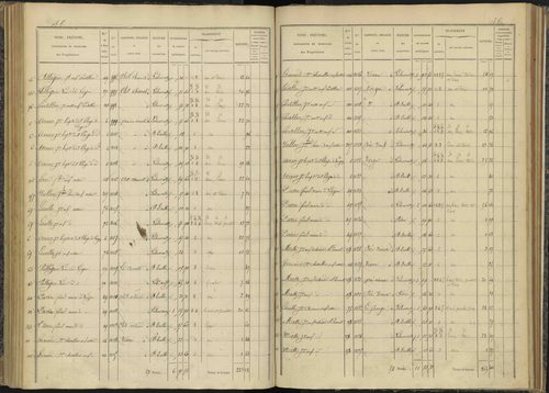 Bénévent-et-Charbillac - 3 P 260/3 - 3 P 260/3 - Section C 