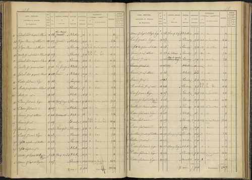Bénévent-et-Charbillac - 3 P 260/3 - 3 P 260/3 - Section C 