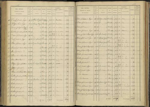 Bénévent-et-Charbillac - 3 P 260/3 - 3 P 260/3 - Section C 