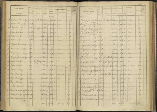 Bénévent-et-Charbillac - 3 P 260/3 - 3 P 260/3 - Section C 