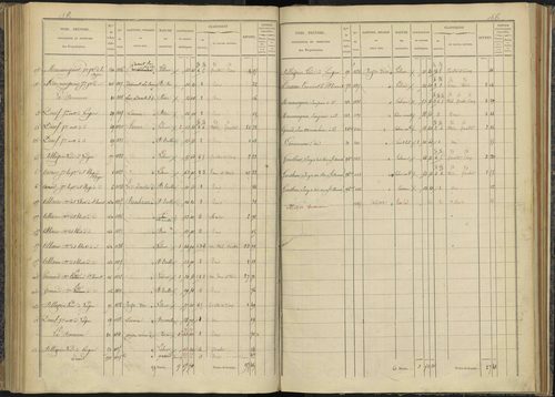 Bénévent-et-Charbillac - 3 P 260/3 - 3 P 260/3 - Section C 
