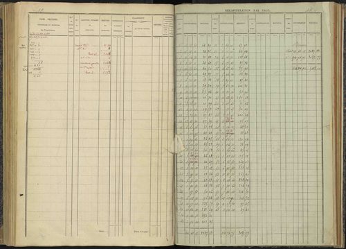 Bénévent-et-Charbillac - 3 P 260/3 - 3 P 260/3 - Section C 