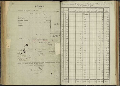 Bénévent-et-Charbillac - 3 P 260/3 - 3 P 260/3 - Section C 