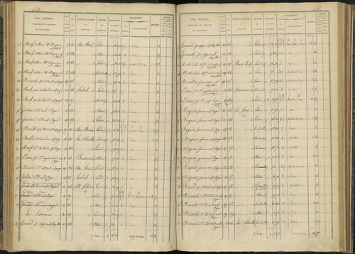Bénévent-et-Charbillac - 3 P 260/3 - 3 P 260/3 - Section C 