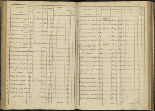 Bénévent-et-Charbillac - 3 P 260/3 - 3 P 260/3 - Section C 