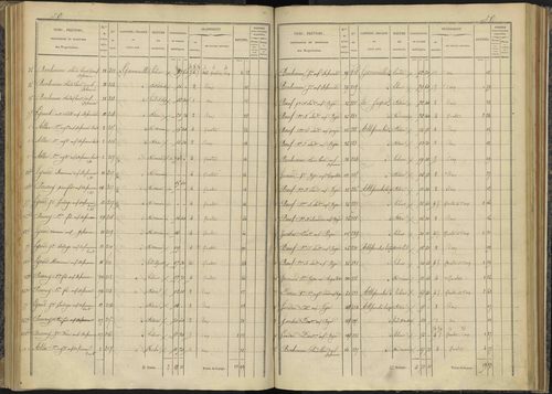 Bénévent-et-Charbillac - 3 P 260/3 - 3 P 260/3 - Section C 